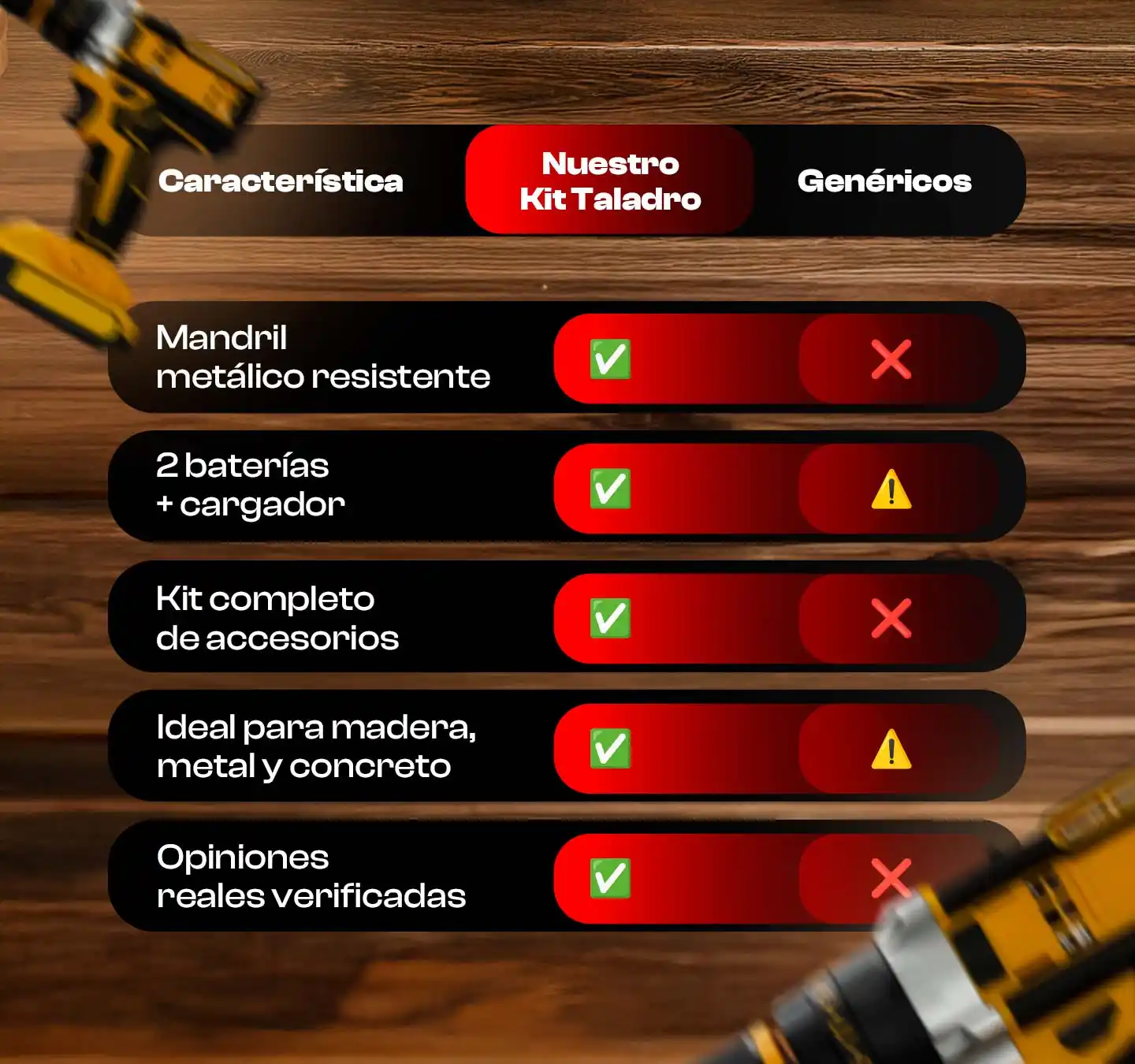 Taladro inalámbrico con mandril metálico de 3/8 comparado con herramientas genéricas.