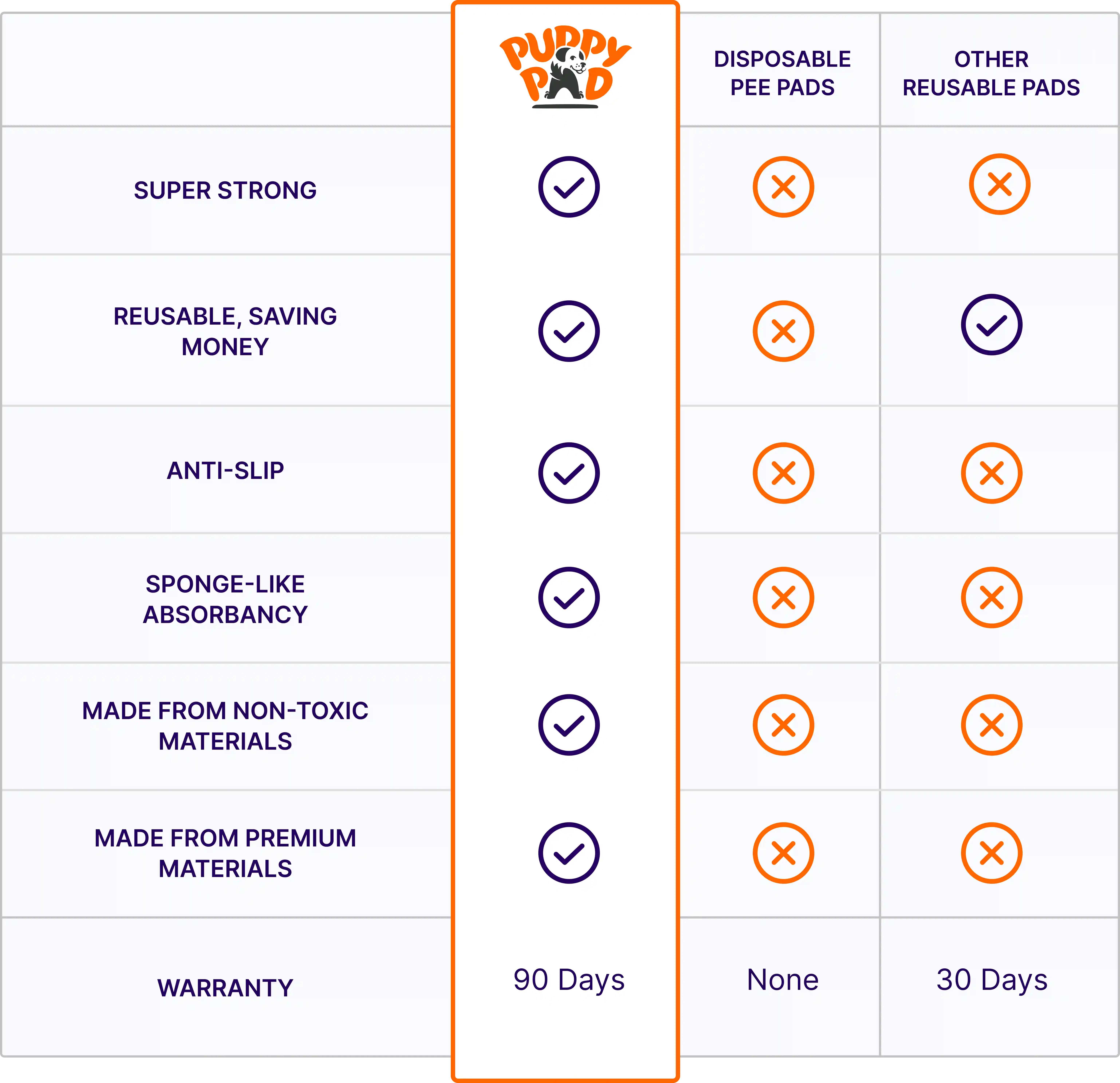 PuppyPad vs others