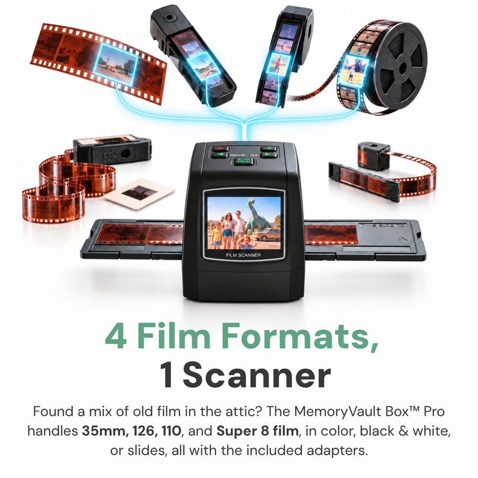 Four supported film formats