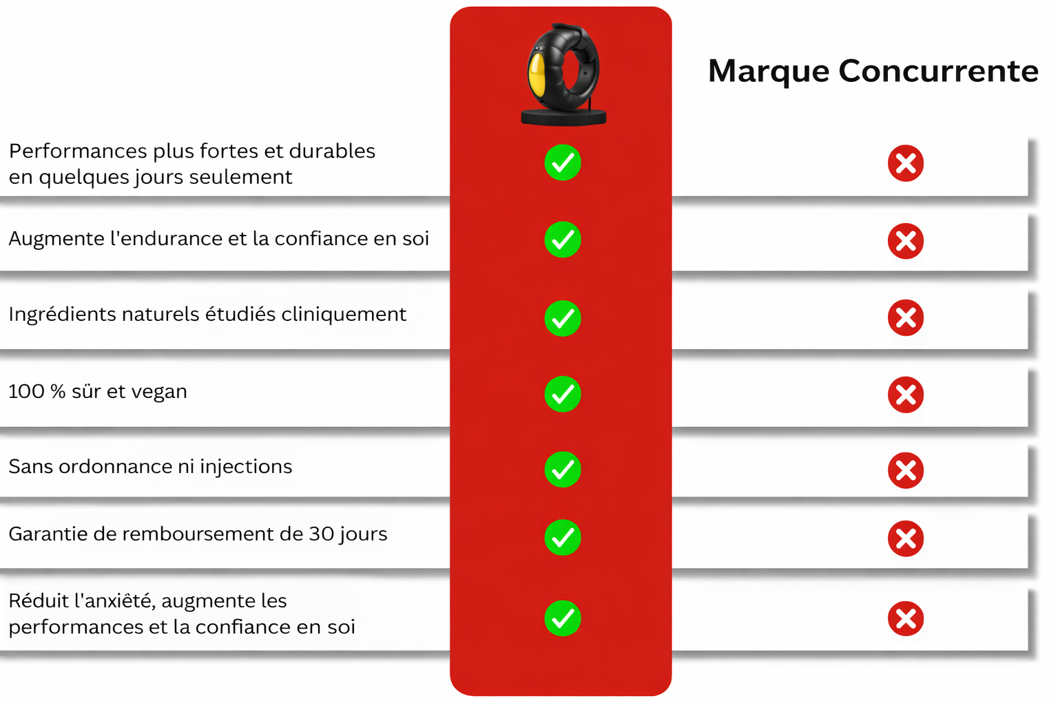 Comparatif Zerexion™