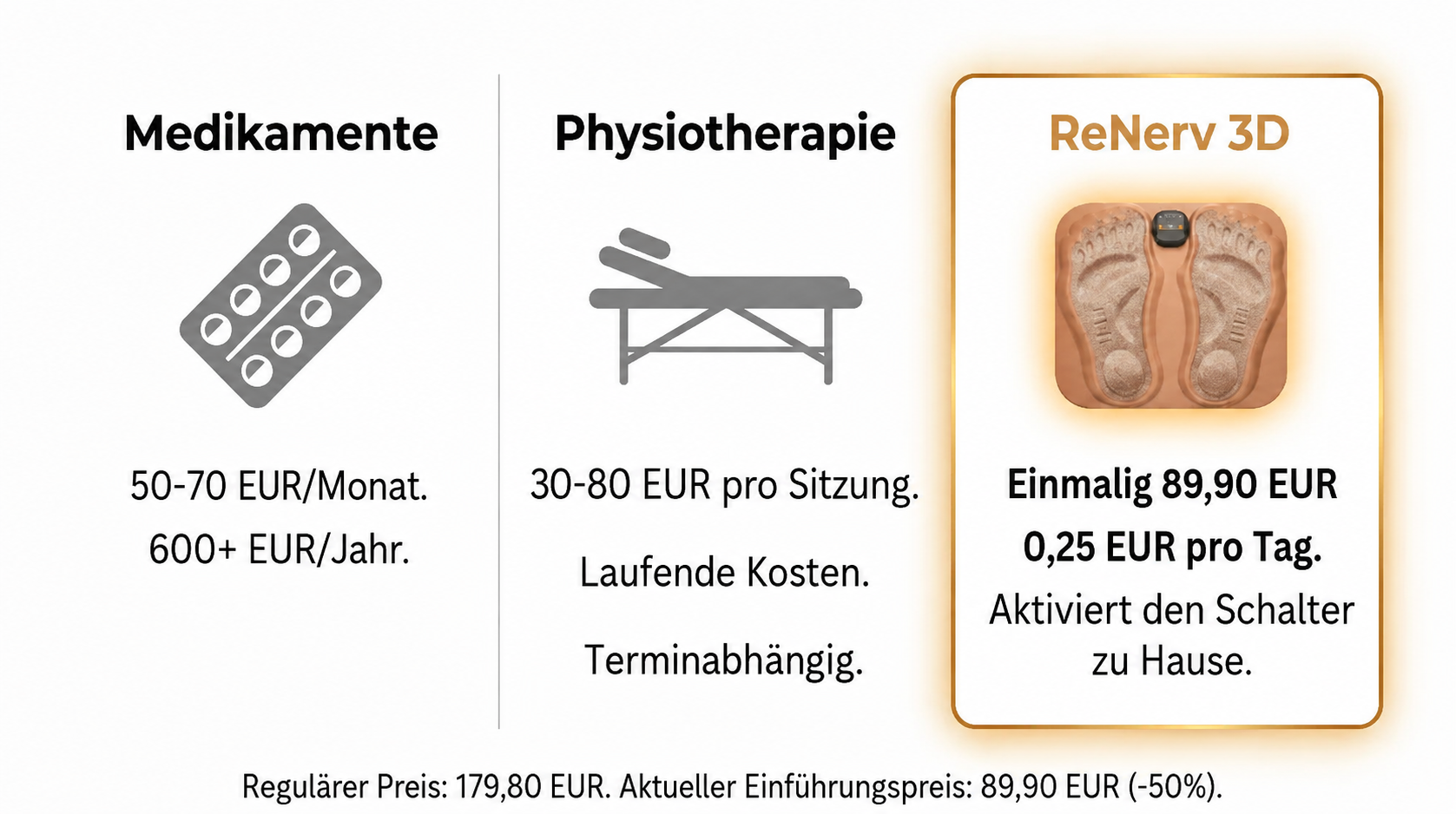 Cost comparison chart