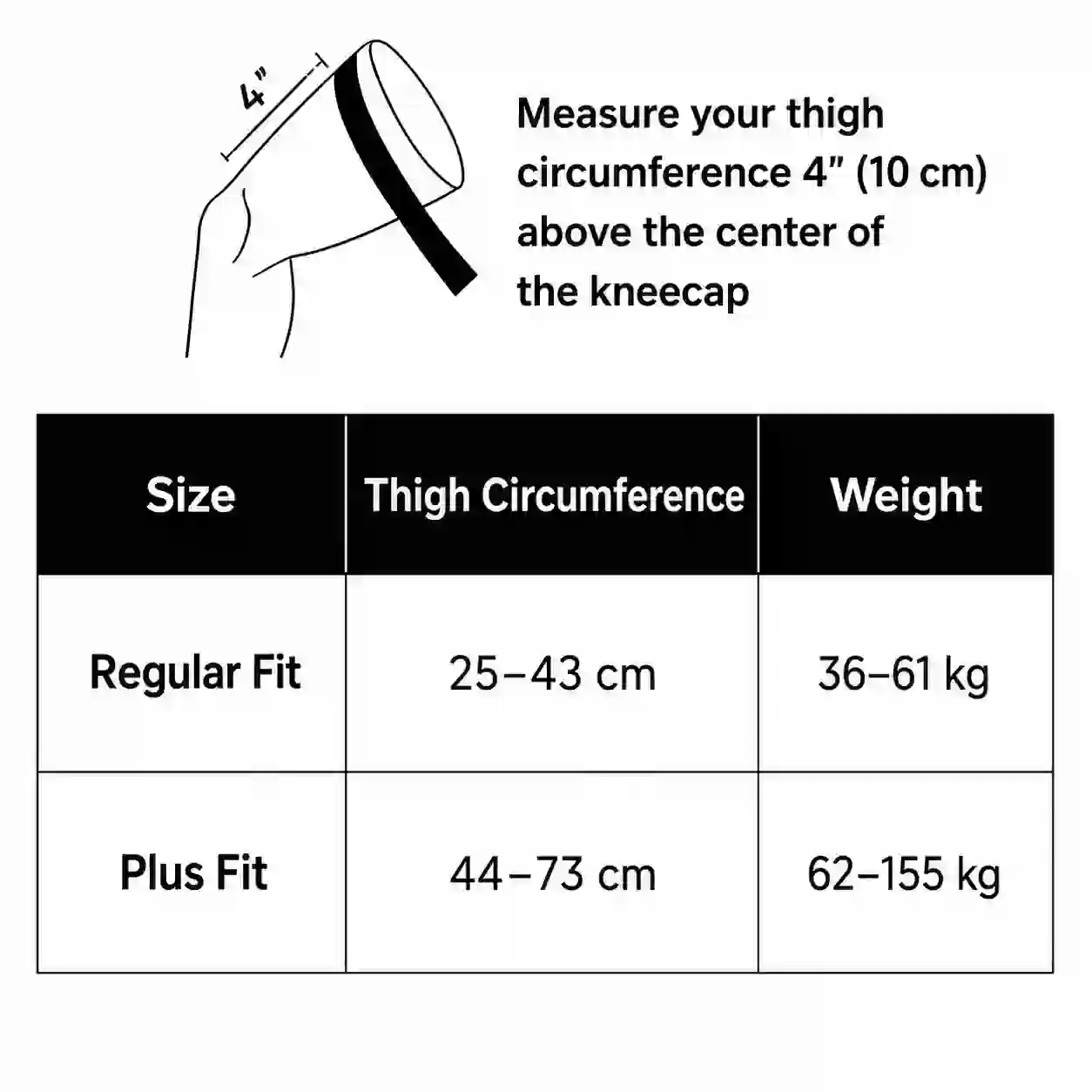 TrueForm guarantee
