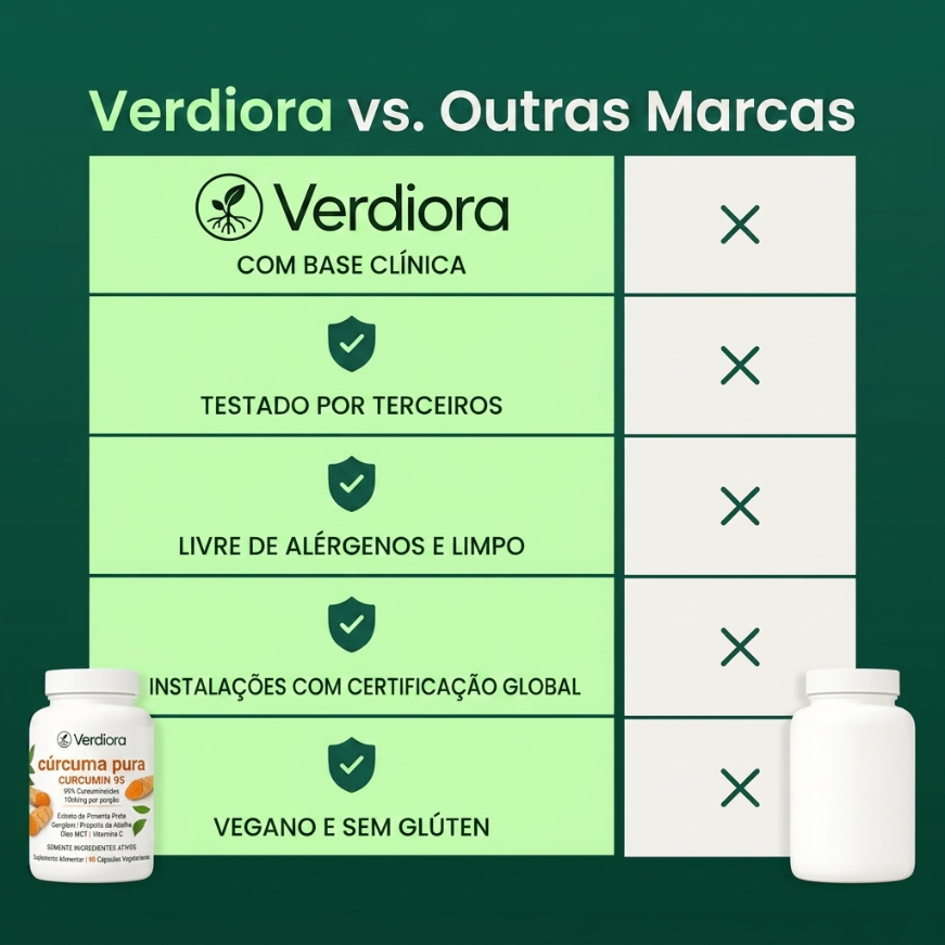 Produto 6