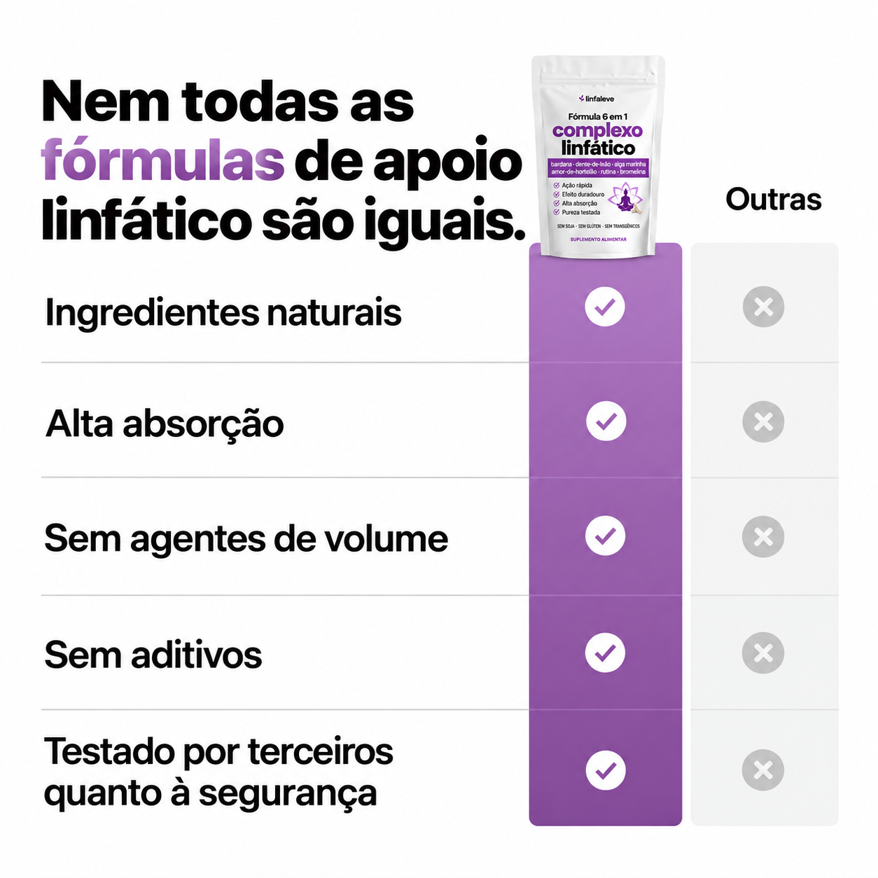 Tabela comparativa ilustrativa em português da Linfaleve