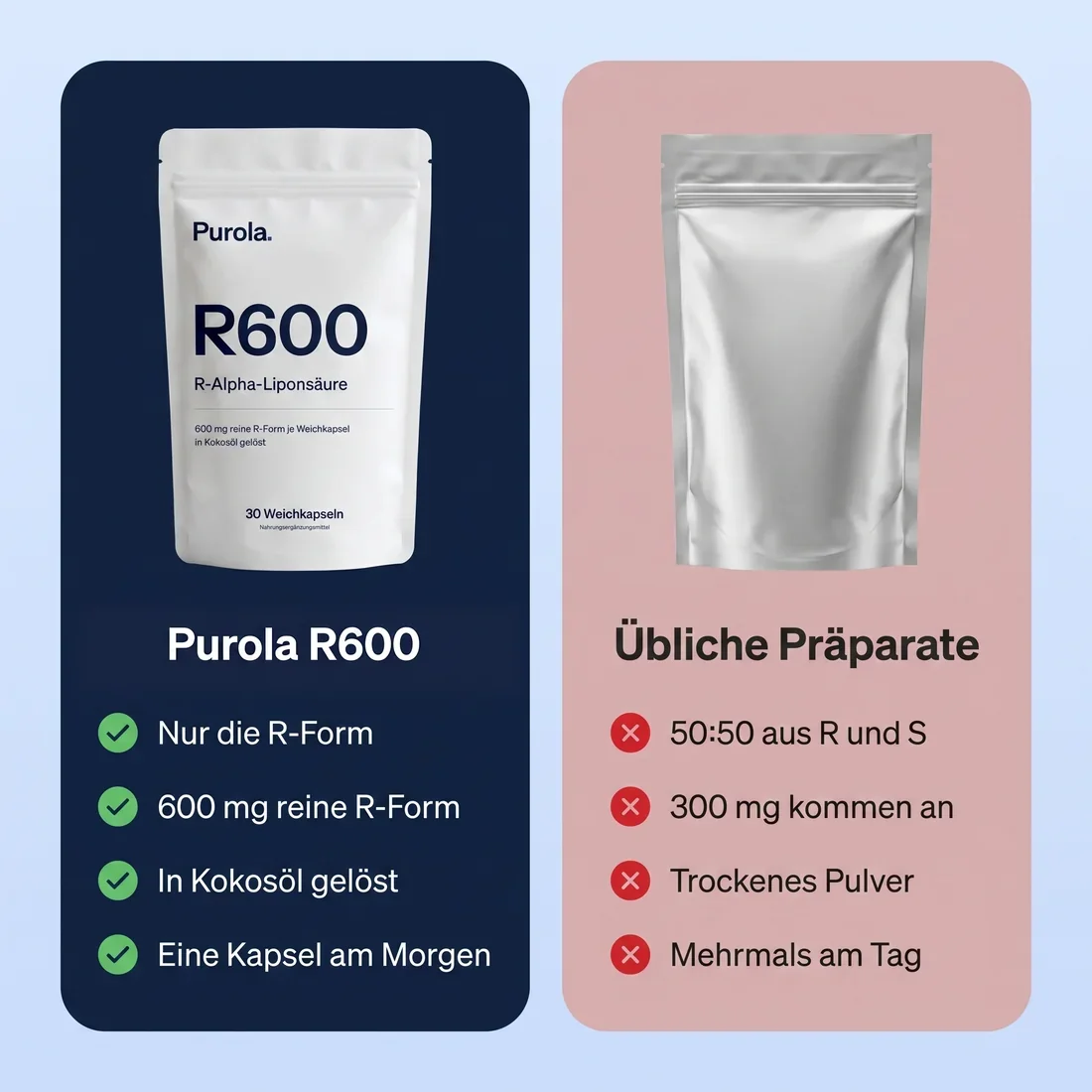 Purola R600 im Vergleich mit üblichen Präparaten
