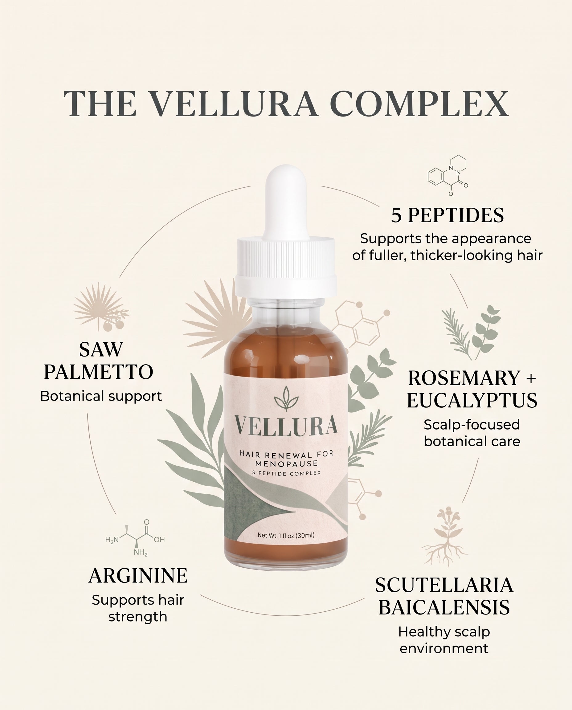 Vellura peptide and botanical complex formulation overview