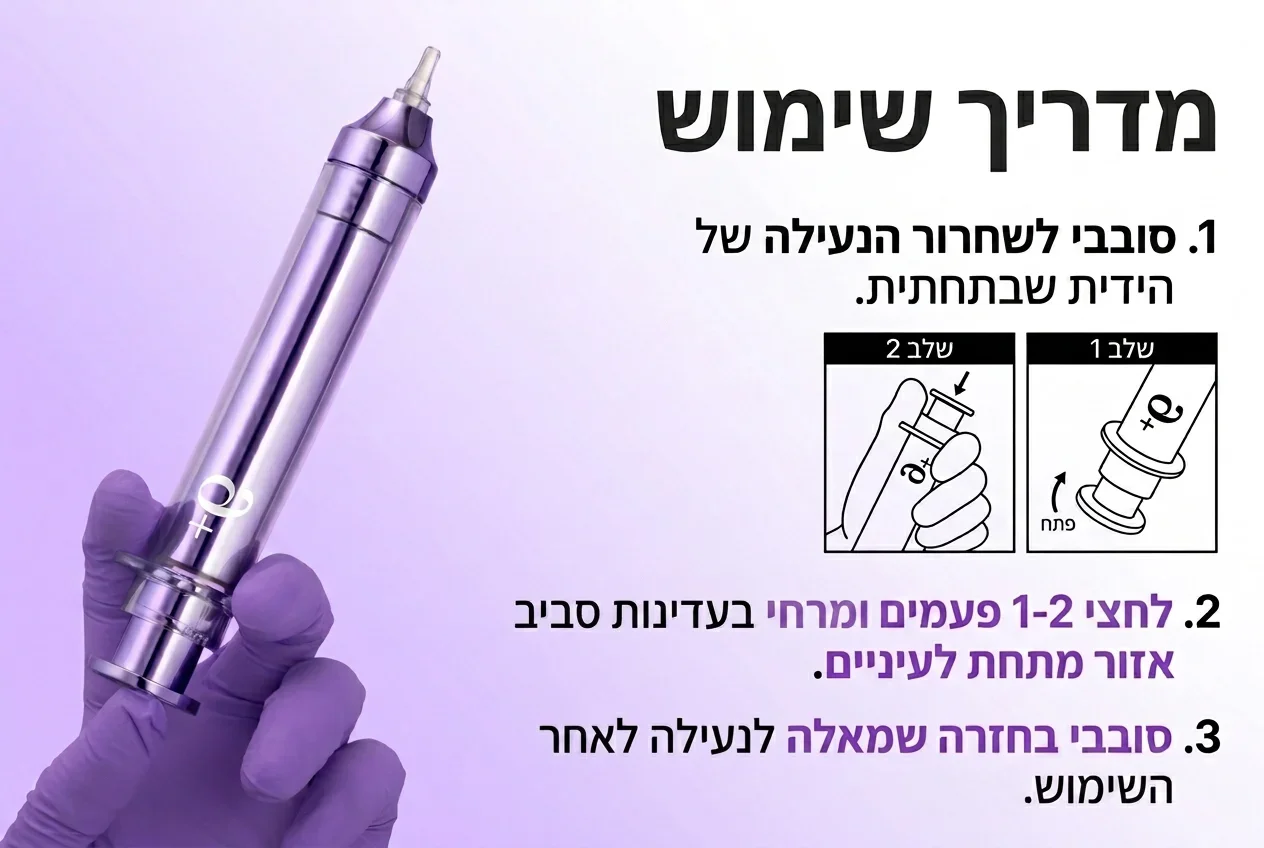 אמפולת לחיצה לעיניים — אפליקטור קליני ללא מחטים