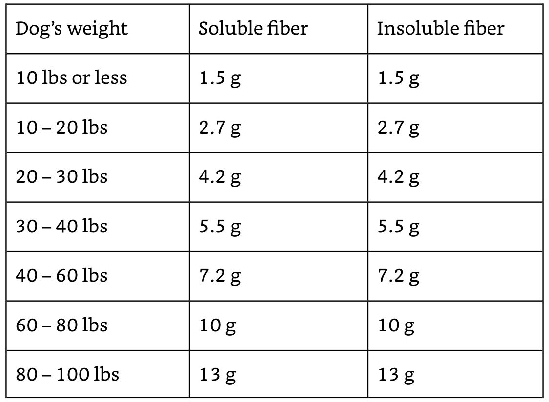 5-step Cocomega™ Superfat Plan For A 36% Longer Life – Yumwoof Natural 