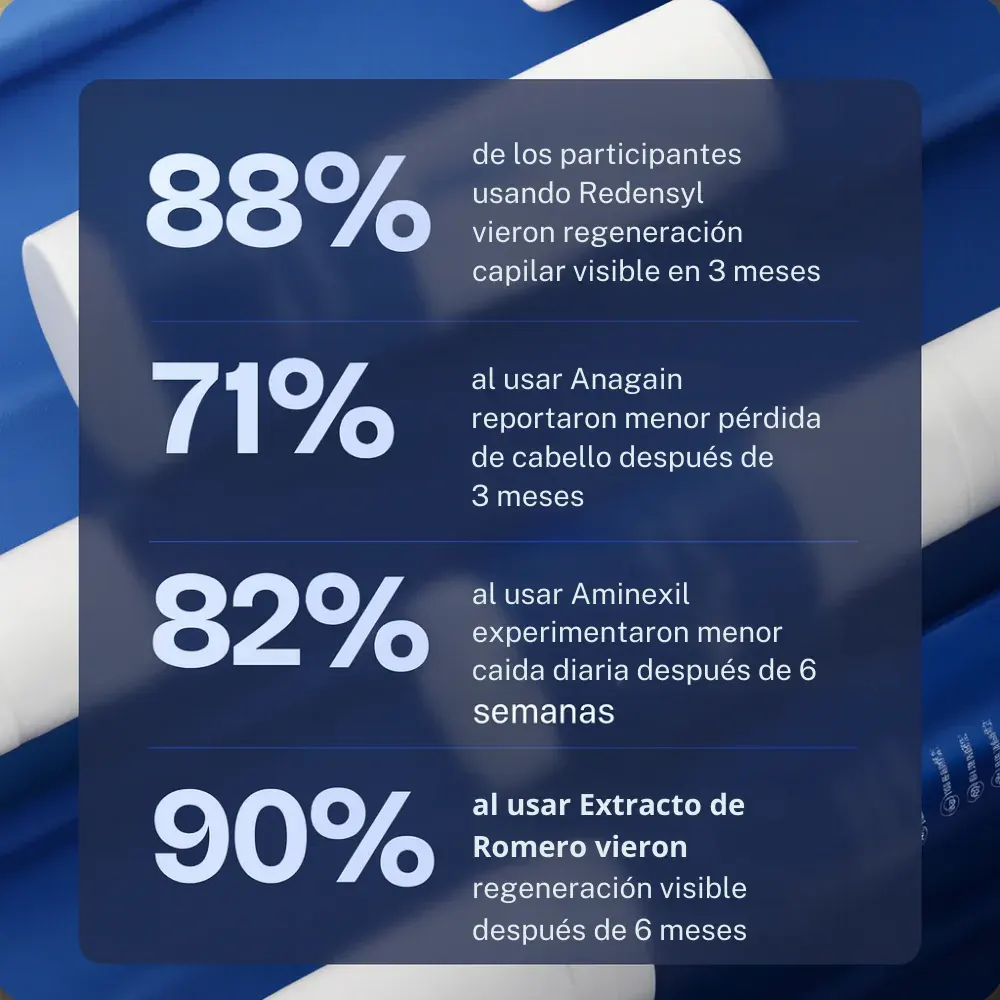 Datos visuales de activos capilares