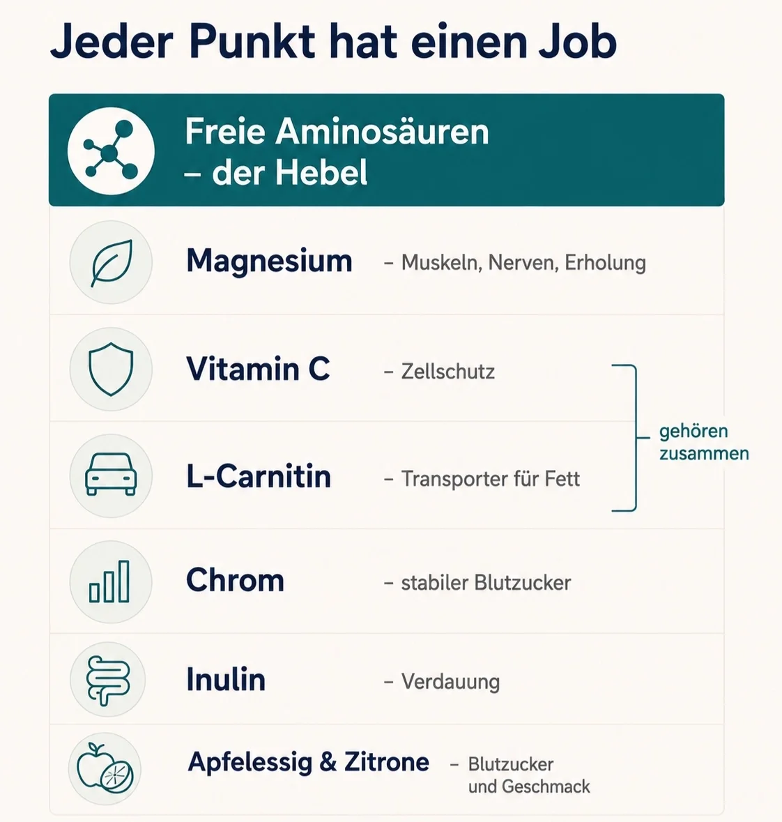 Jeder Punkt hat einen Job