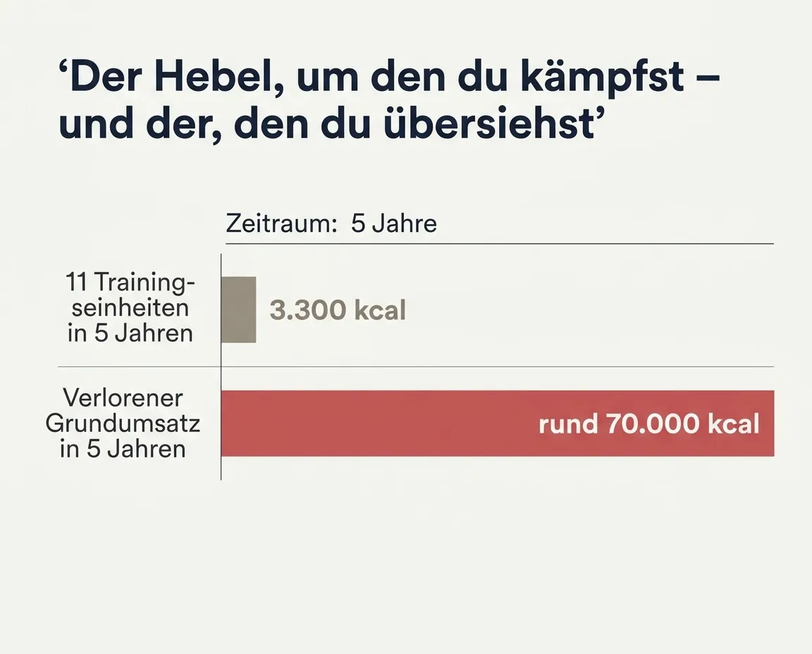 Der Hebel, um den du kämpfst