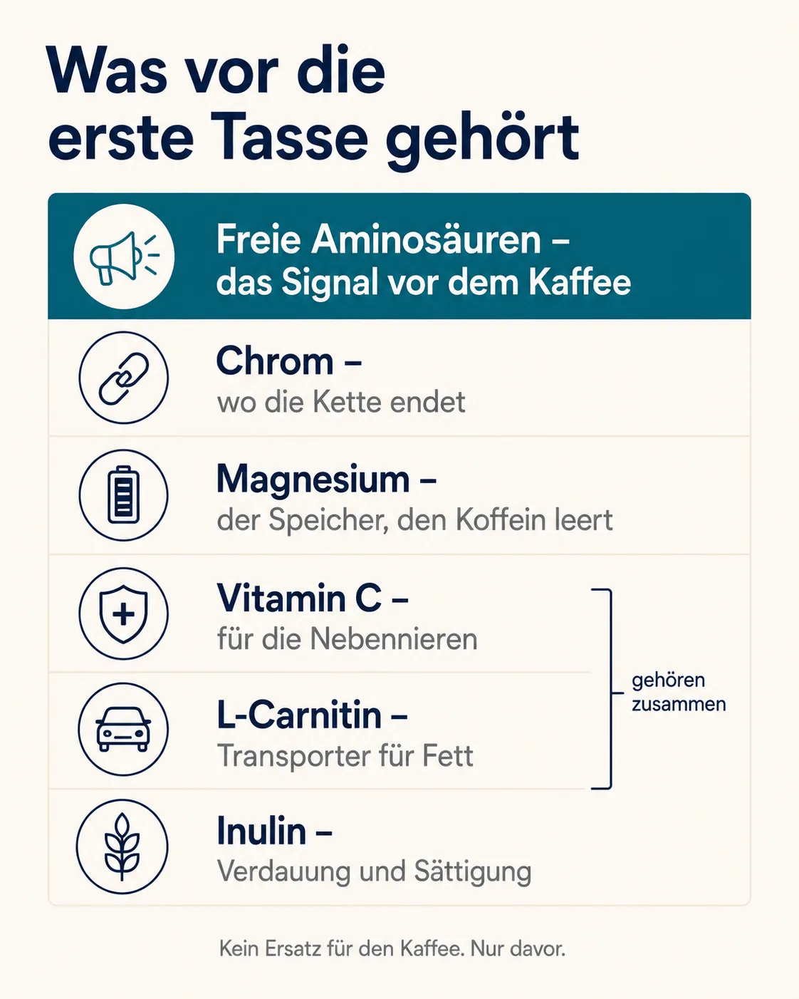 Was vor die erste Tasse gehört: sechs Bestandteile