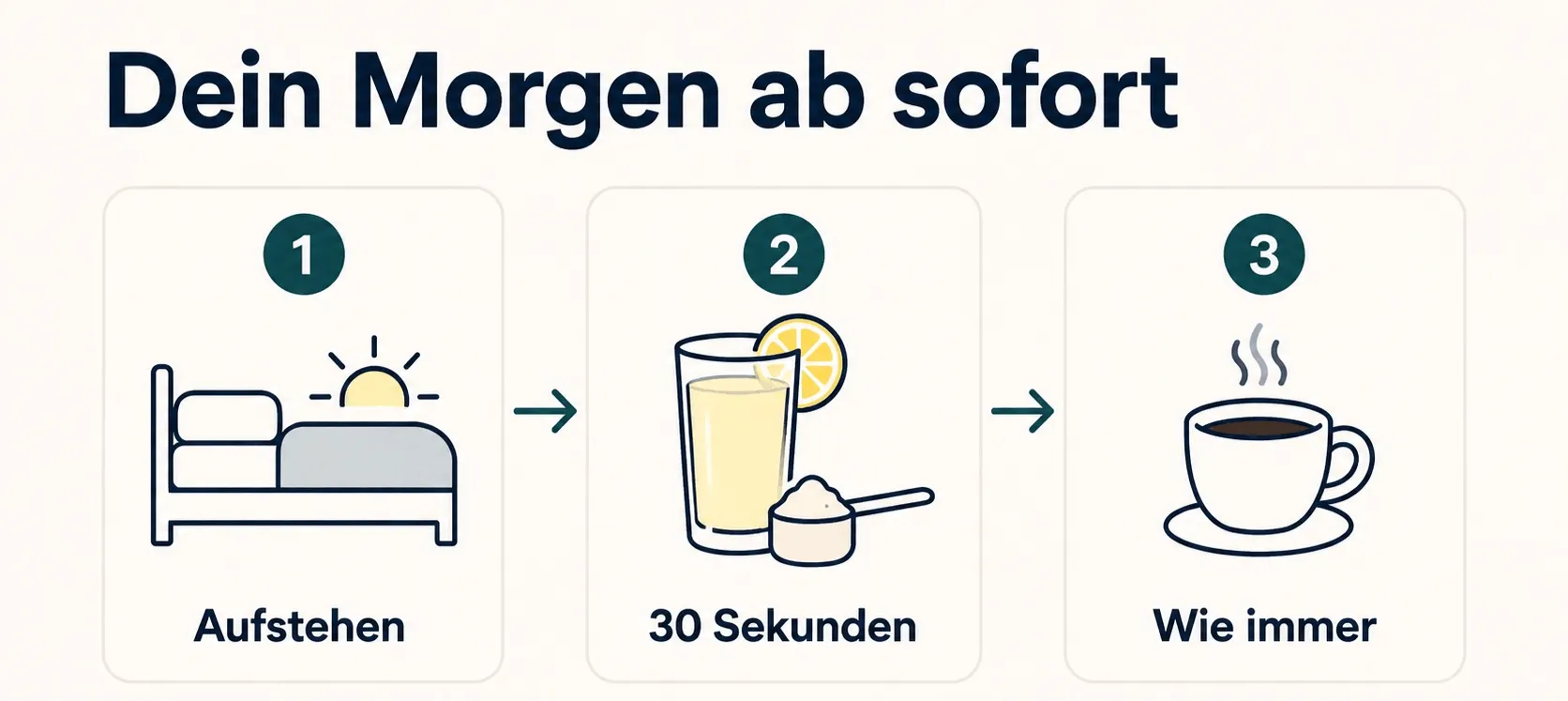 Dein Morgen ab sofort: Aufstehen, 30 Sekunden metabolic, Kaffee wie immer