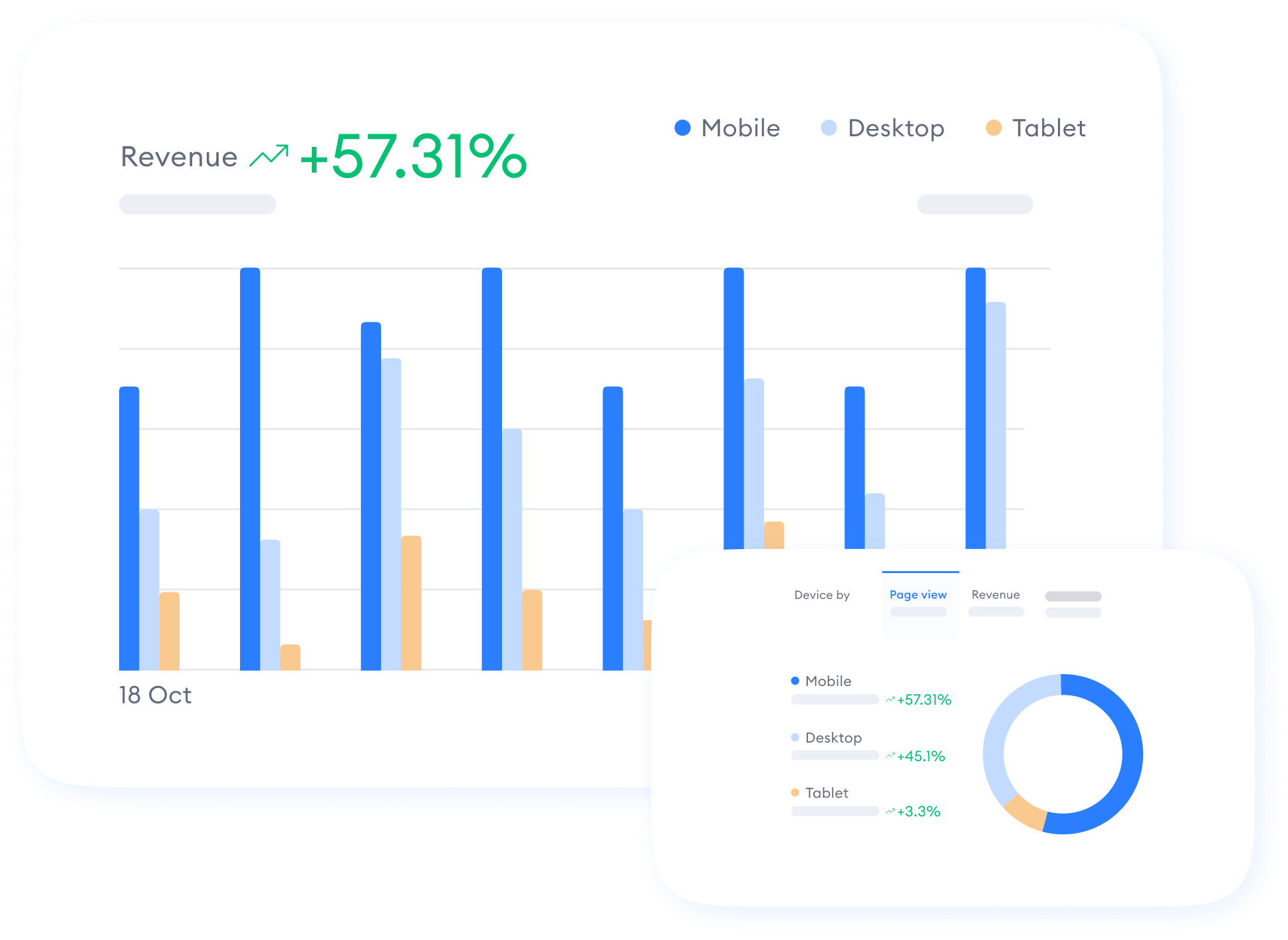Funnelish – eCommerce Platform for High-Scalers