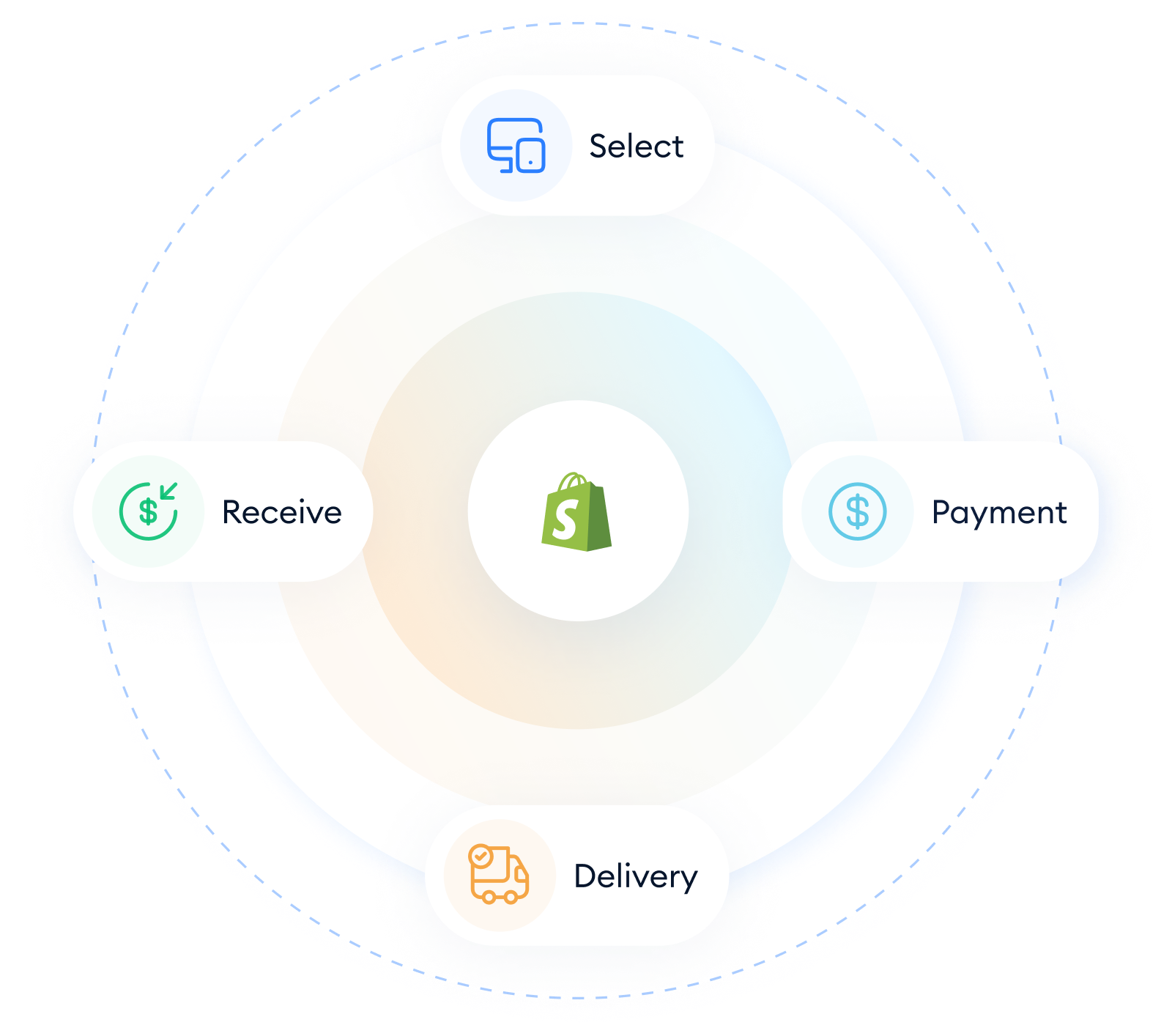 Funnelish – eCommerce Platform for High-Scalers