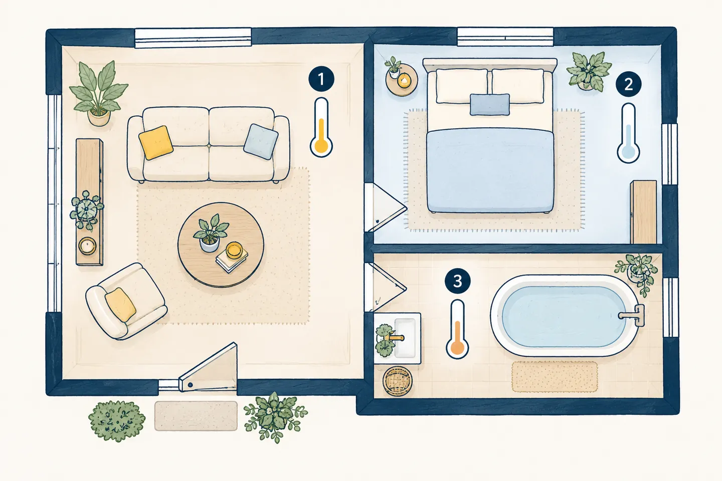Plan d'une maison vu de dessus avec un thermomètre dans chaque pièce.