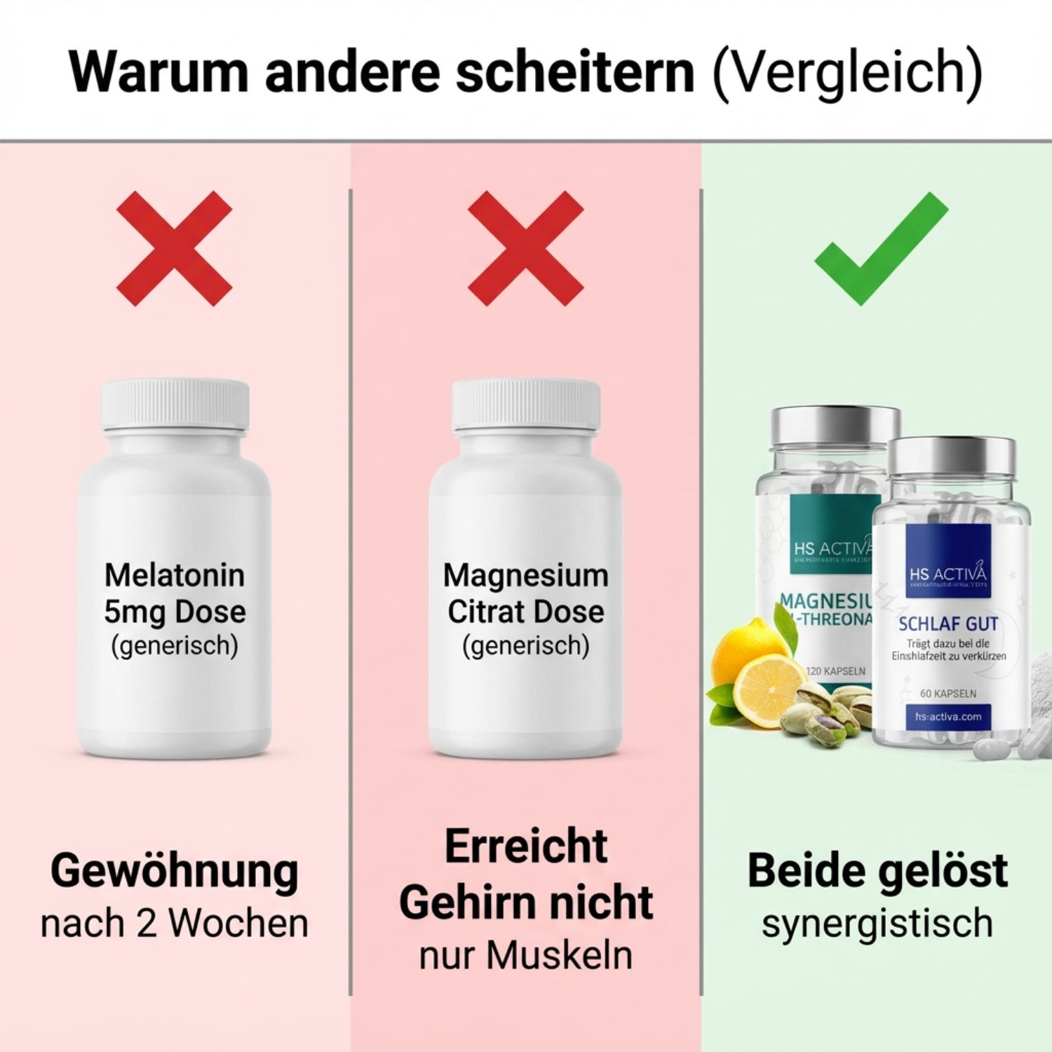 Warum andere Mittel scheitern