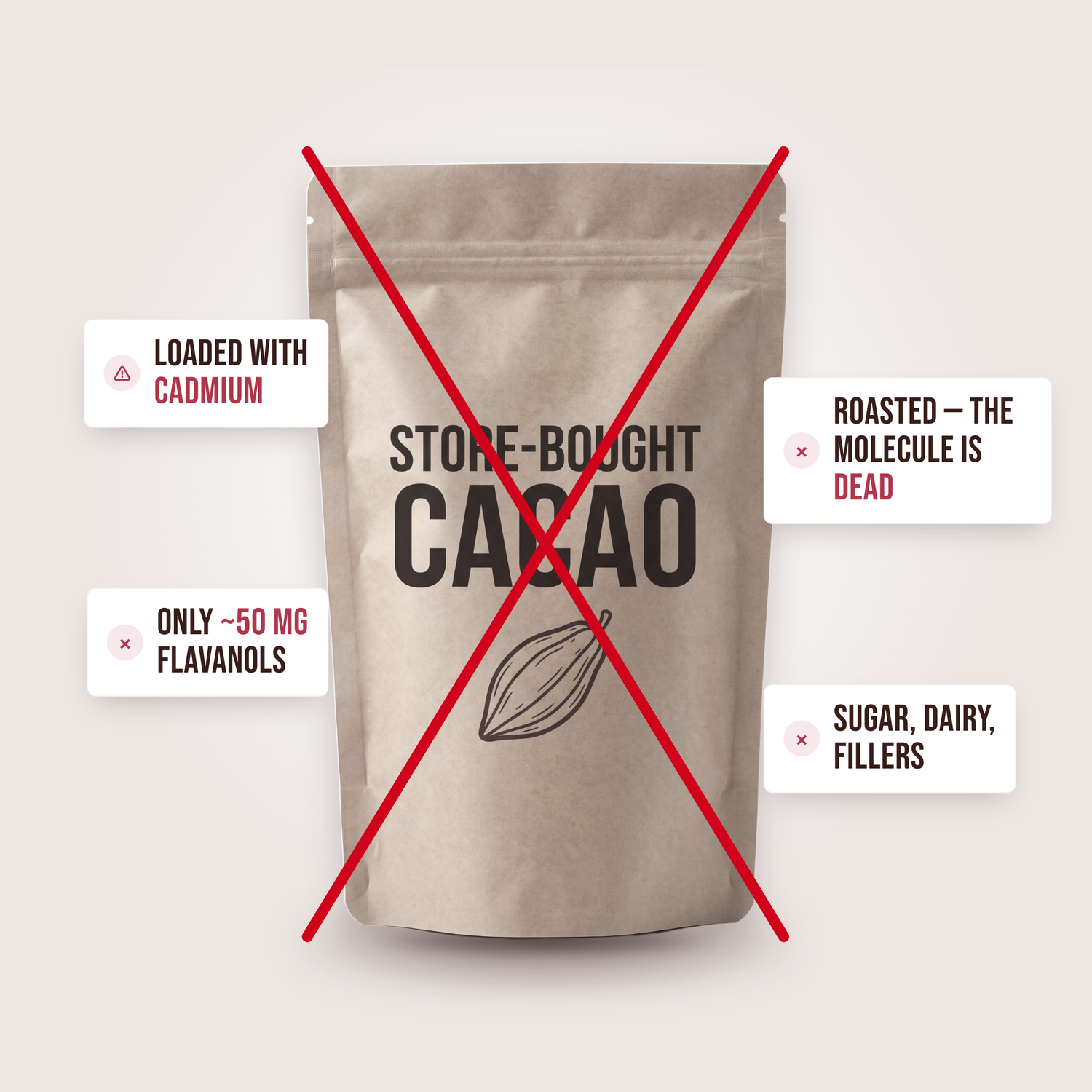 Store-bought cacao: loaded with cadmium, roasted, only ~50mg flavanols, sugar and fillers