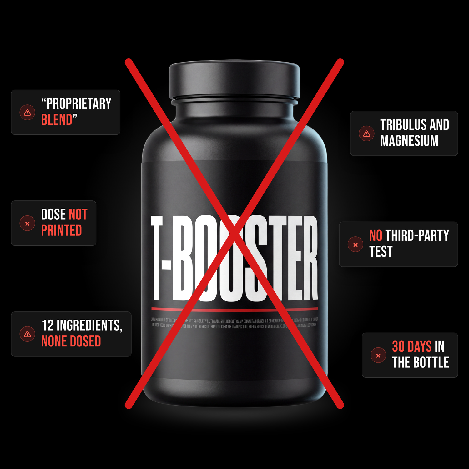 Generic proprietary-blend T-booster bottle, crossed out in red, with six warning labels