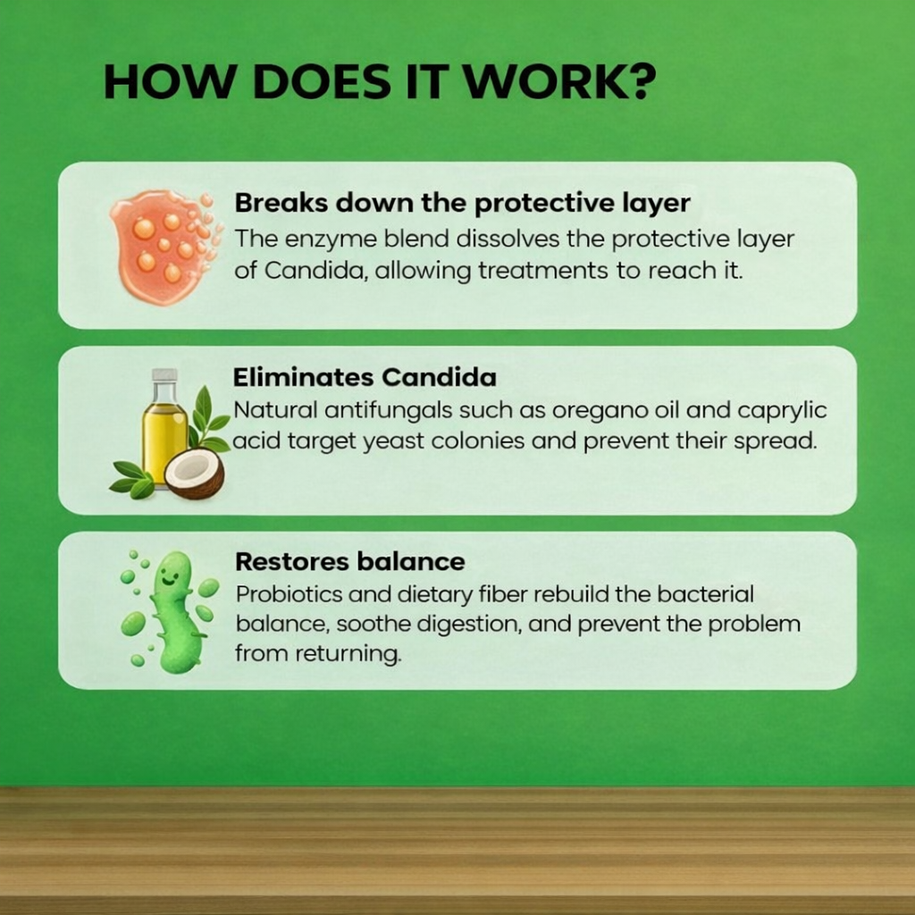 CandiClean™ Candida Cleanse-Clears WhiteTongue.