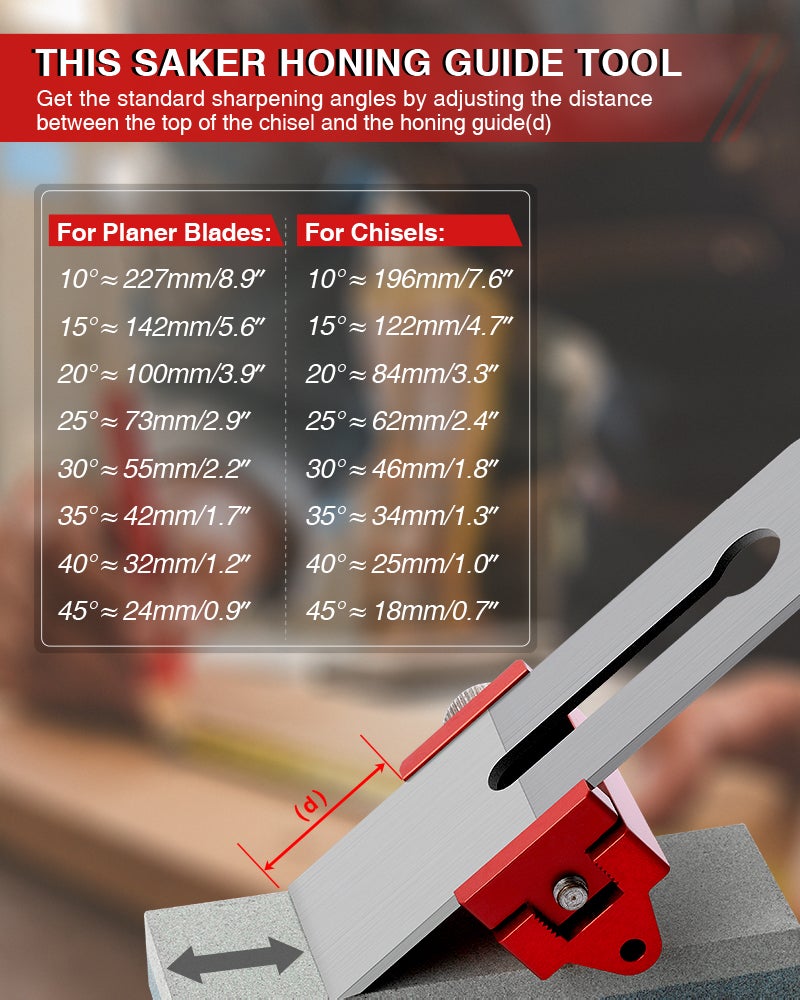 Saker Honing Guide Tool - Sharpening Holder of Whetstone for Woodworking-  Chisels and Planes 0-2.55 inches RED