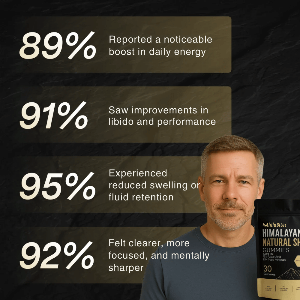 ShilaBites™ Natural Shilajit Gummies