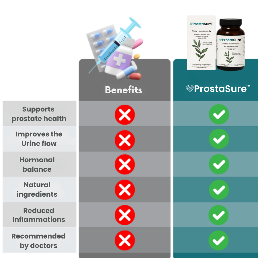 ProstaSure™