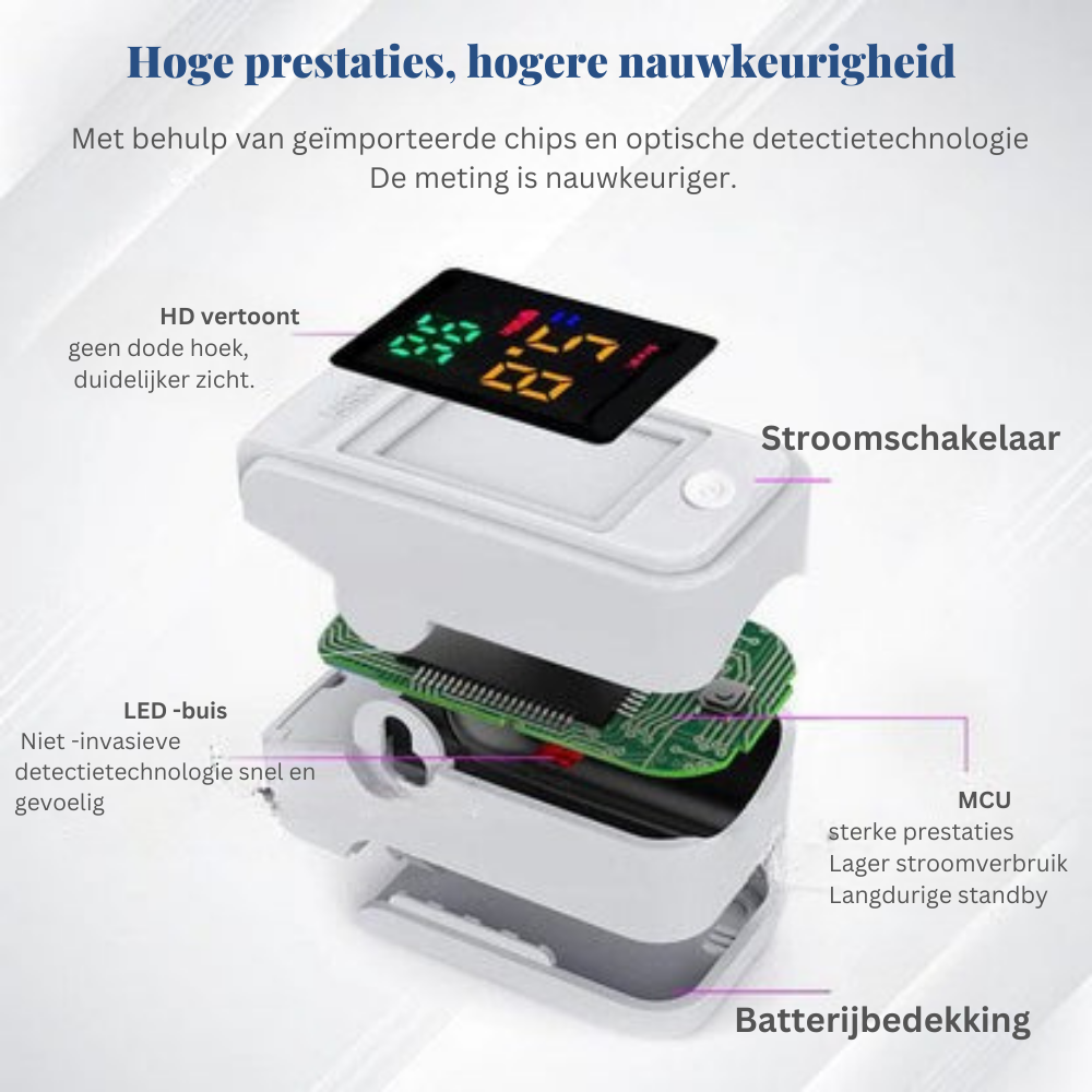 Winter Sale Glucosense™ | Controleer uw bloedsuikerspiegel op elk gewenst moment – zonder te prikken! 12 1739347766 5