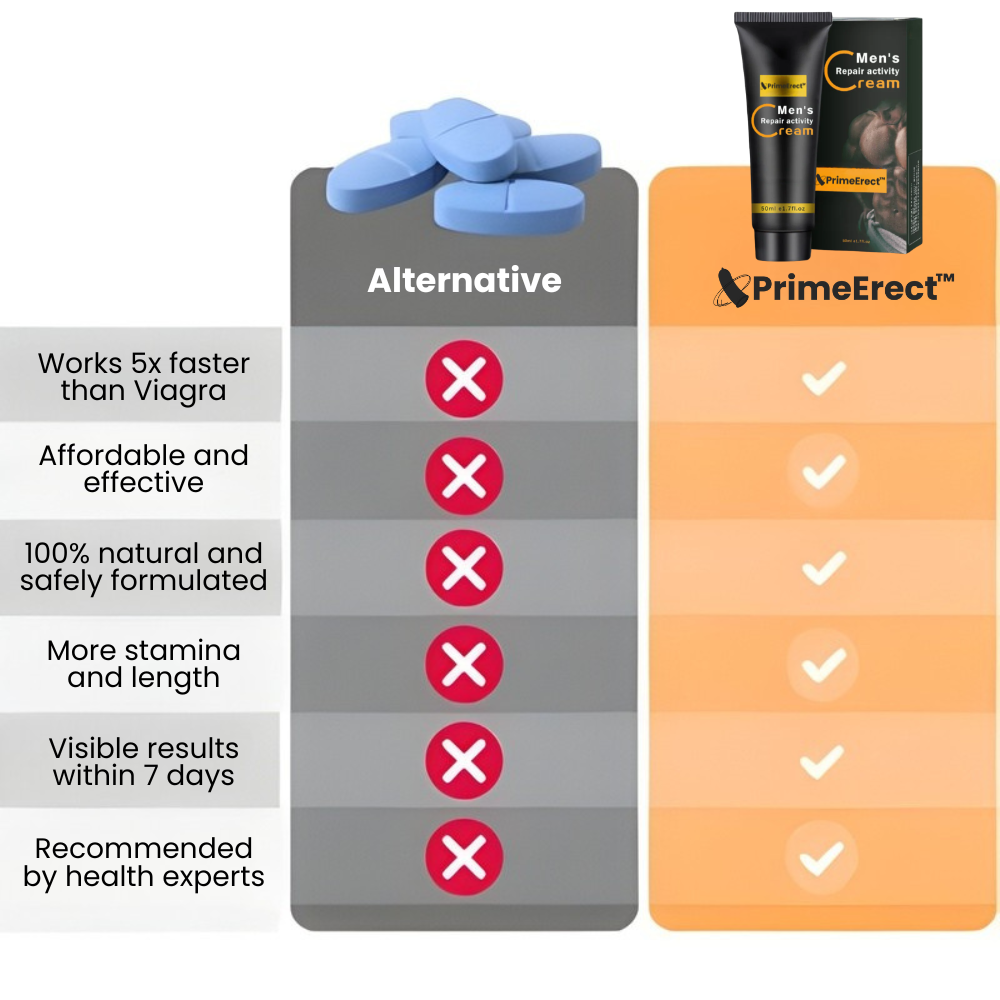 PrimeErect™ Performance Cream | More length and endurance in 7 days