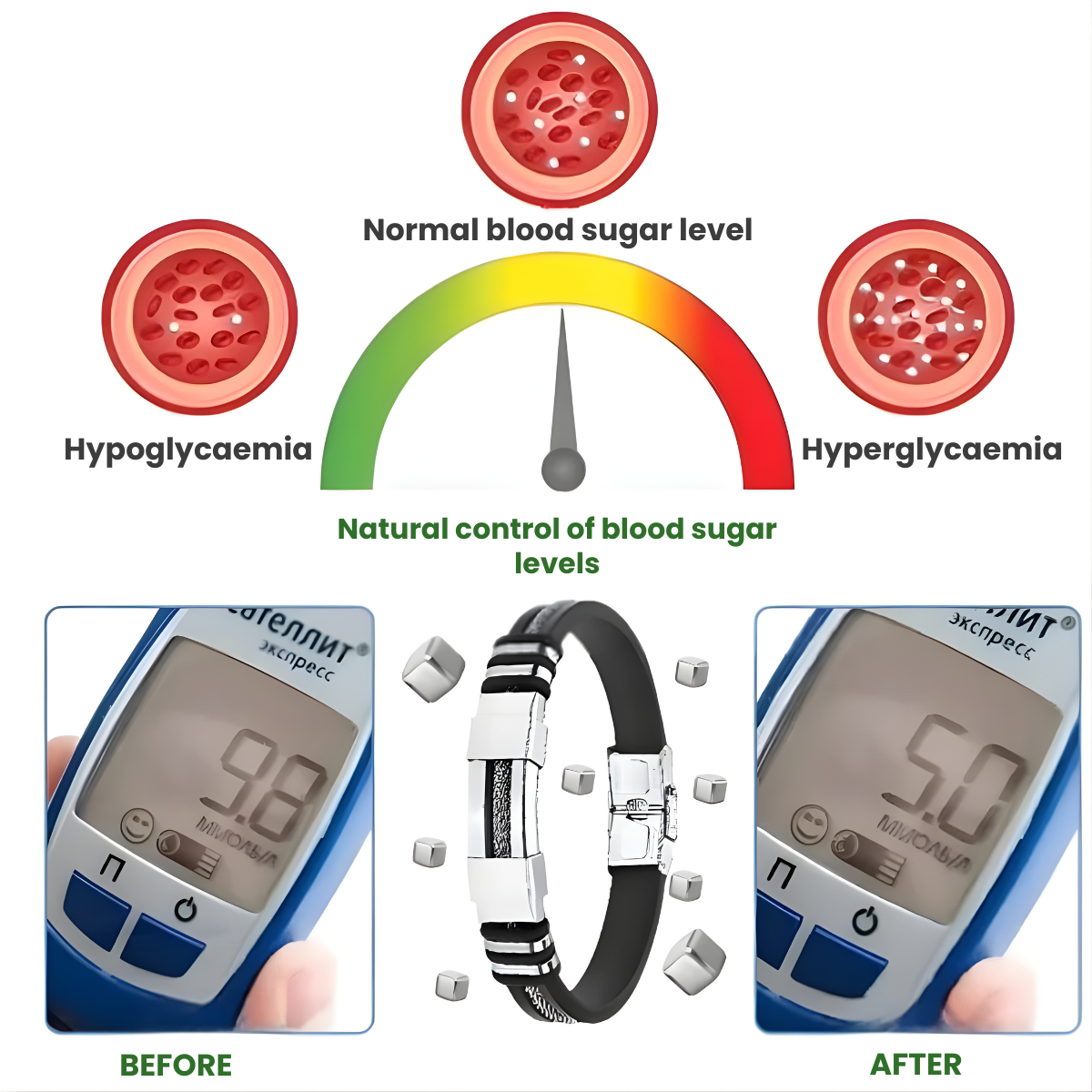 CircuGlyc™ | Naturally bring your blood sugar into balance in just 7 days