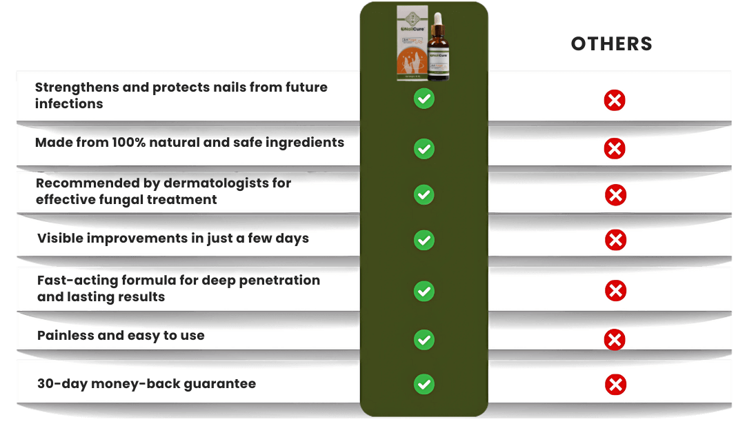 NailCure™ Fungal Nail Drops 25 NailCure™ Fungal Nail Drops