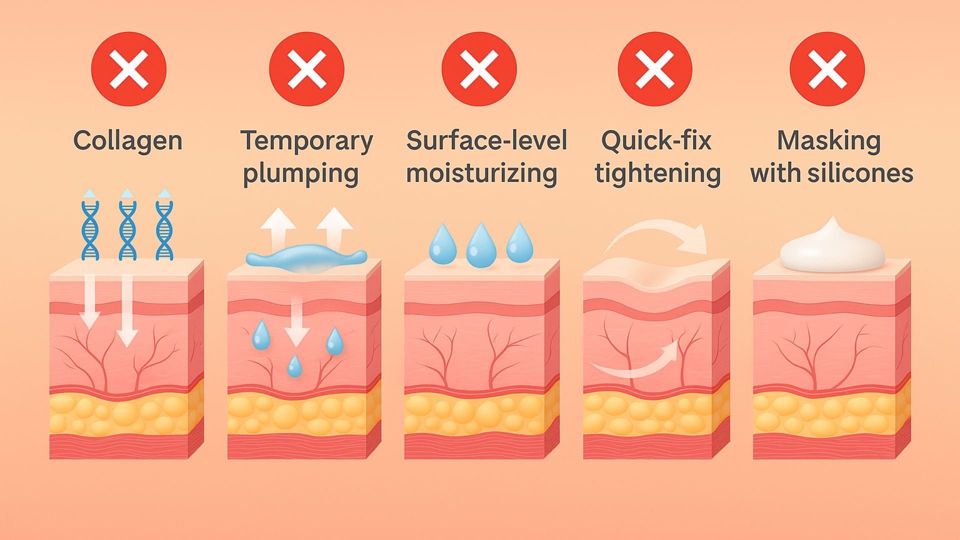 Common skincare approach failures