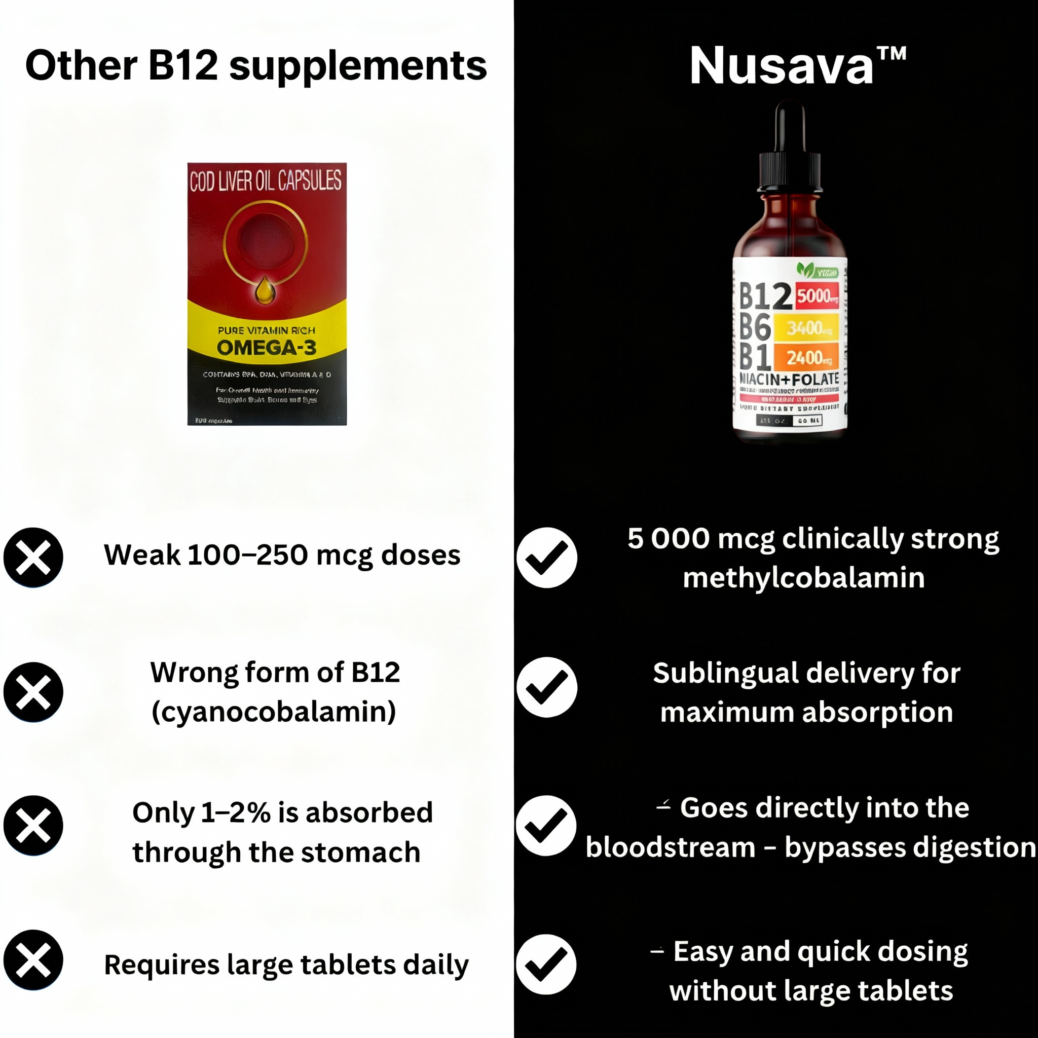 Nusava™ High-Potency B12 Complex 7 1765097699 4ae9292b 31aa 4099 ba09 c6f4519b54b1