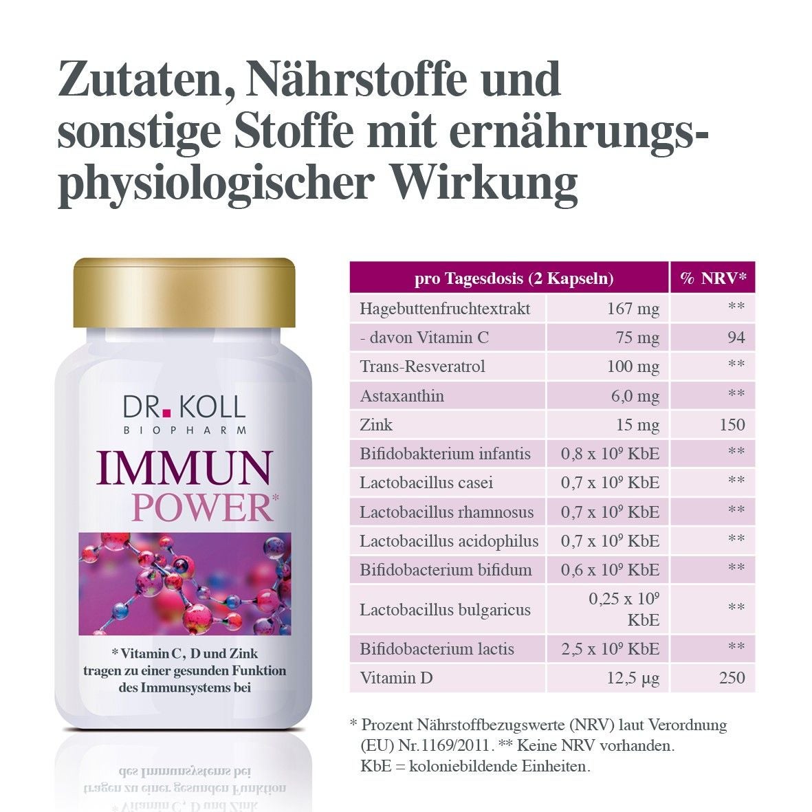 Immun Power Dr. Koll – Detail