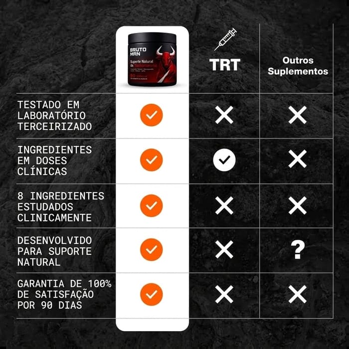 Comparação BrutoMan vs TRT