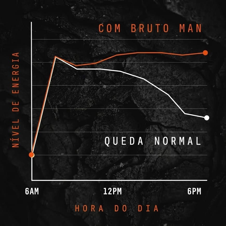 Gráfico de energia com BrutoMan