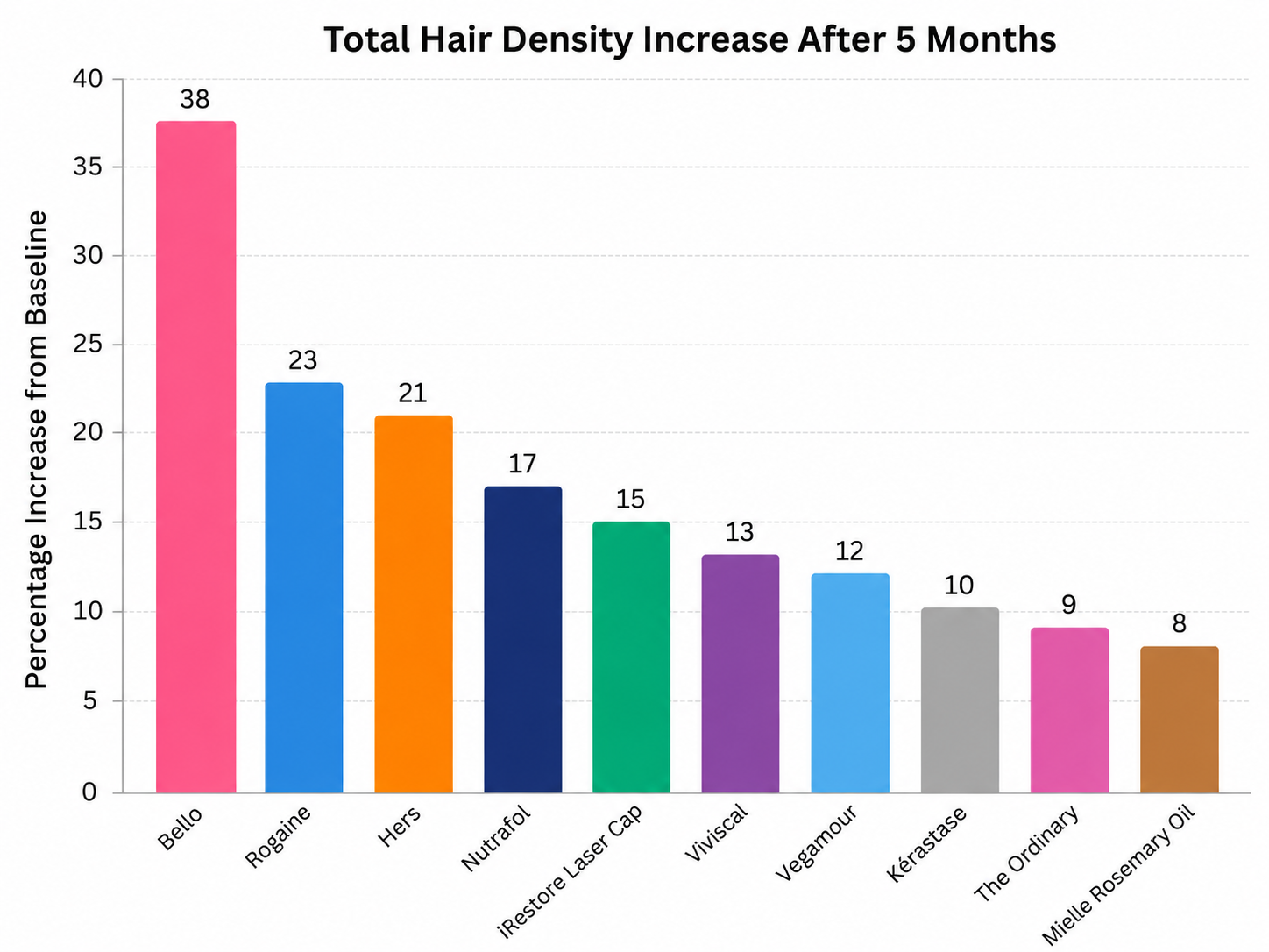 Line Graph