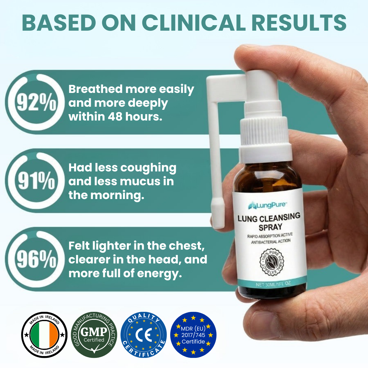 LungPure™ Lung Cleansing Spray