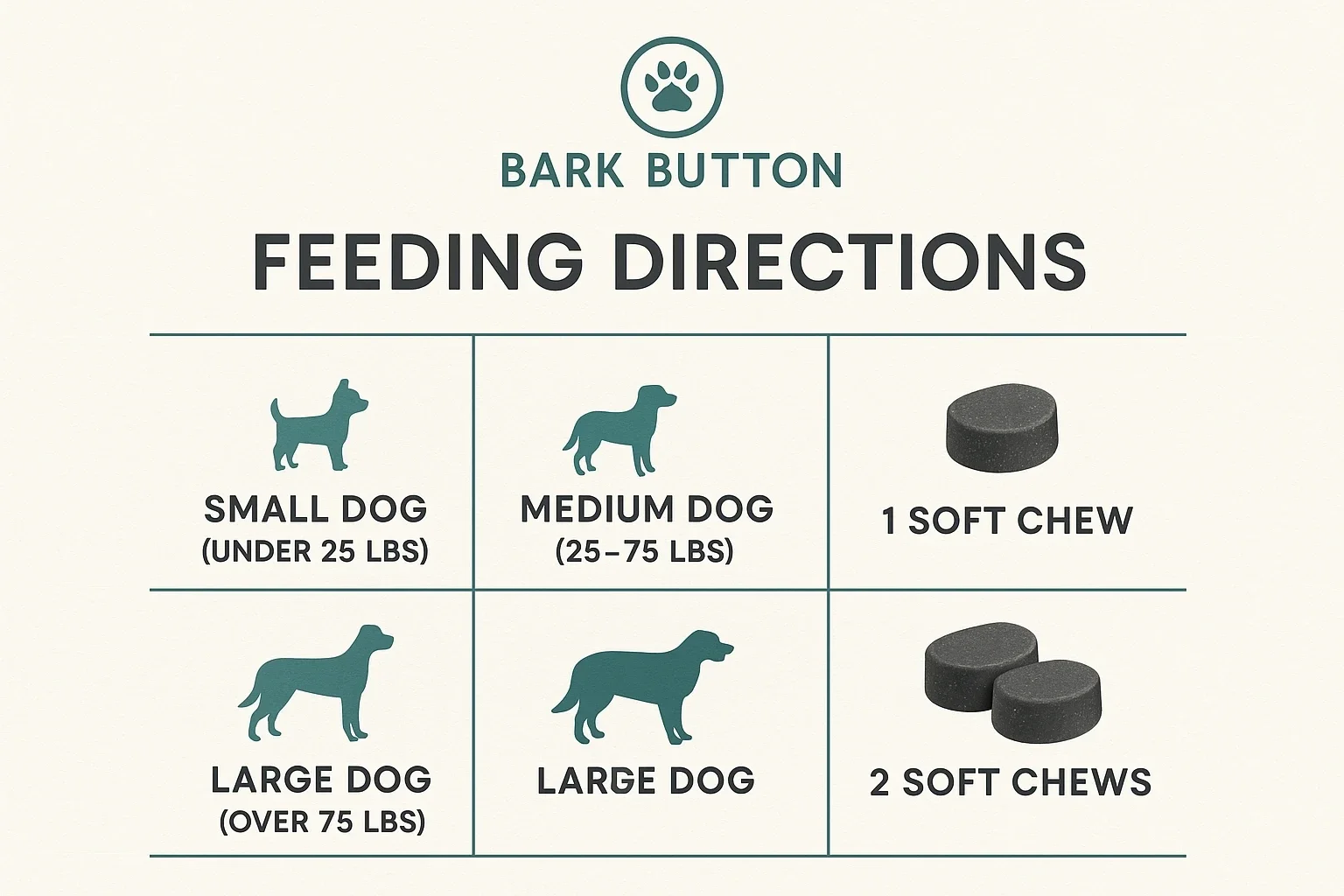 Feeding Directions for Dogs