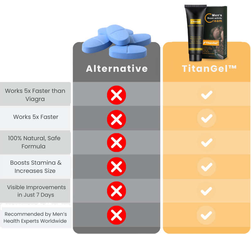 TitanGel™ Performance Cream | Achieve Bigger Size and Longer Stamina in Just 7 Days 10 1746780356 Alternatives%20%285%29