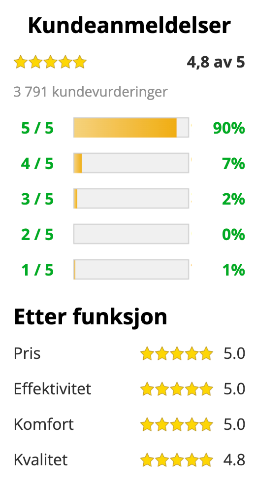 Kundeanmeldelser og funktionsvurderinger