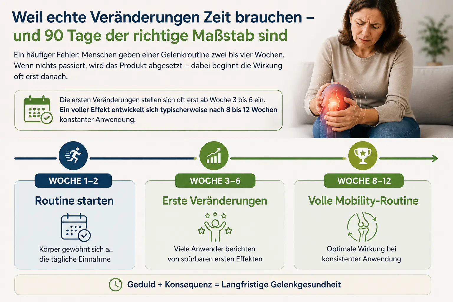 Gelenk Infografik – Wie ArtroShield wirkt