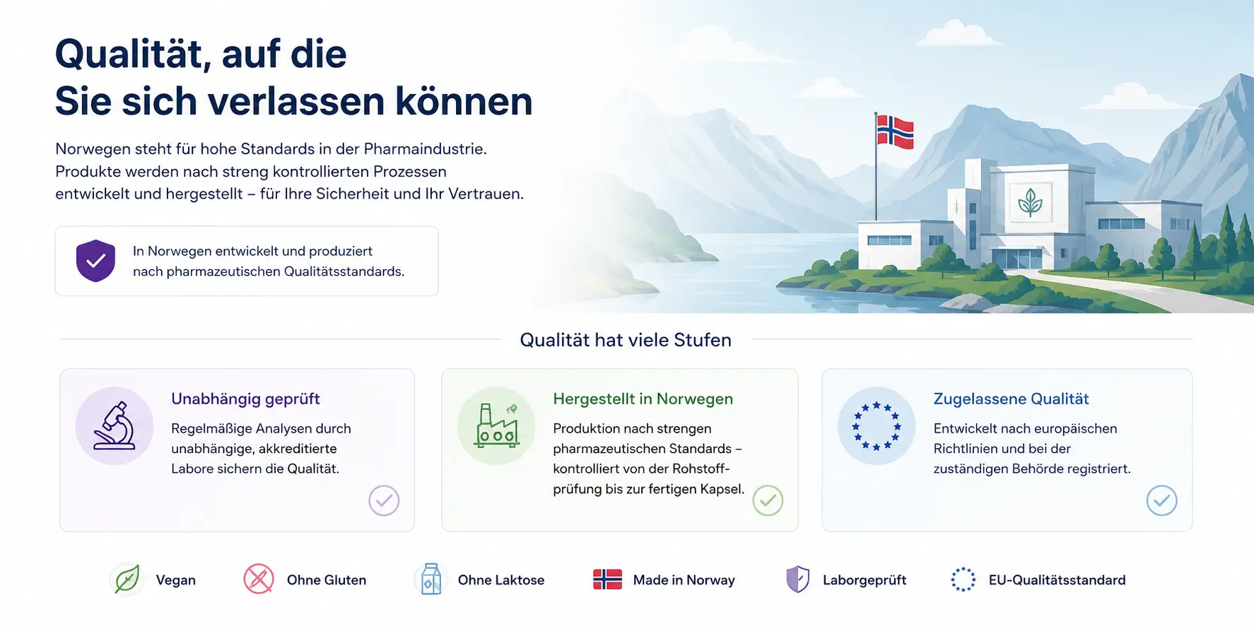 Norwegen – Herkunft und Qualität