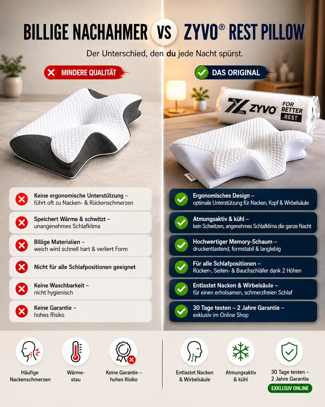 ZYVO Original Roll-Verpackung