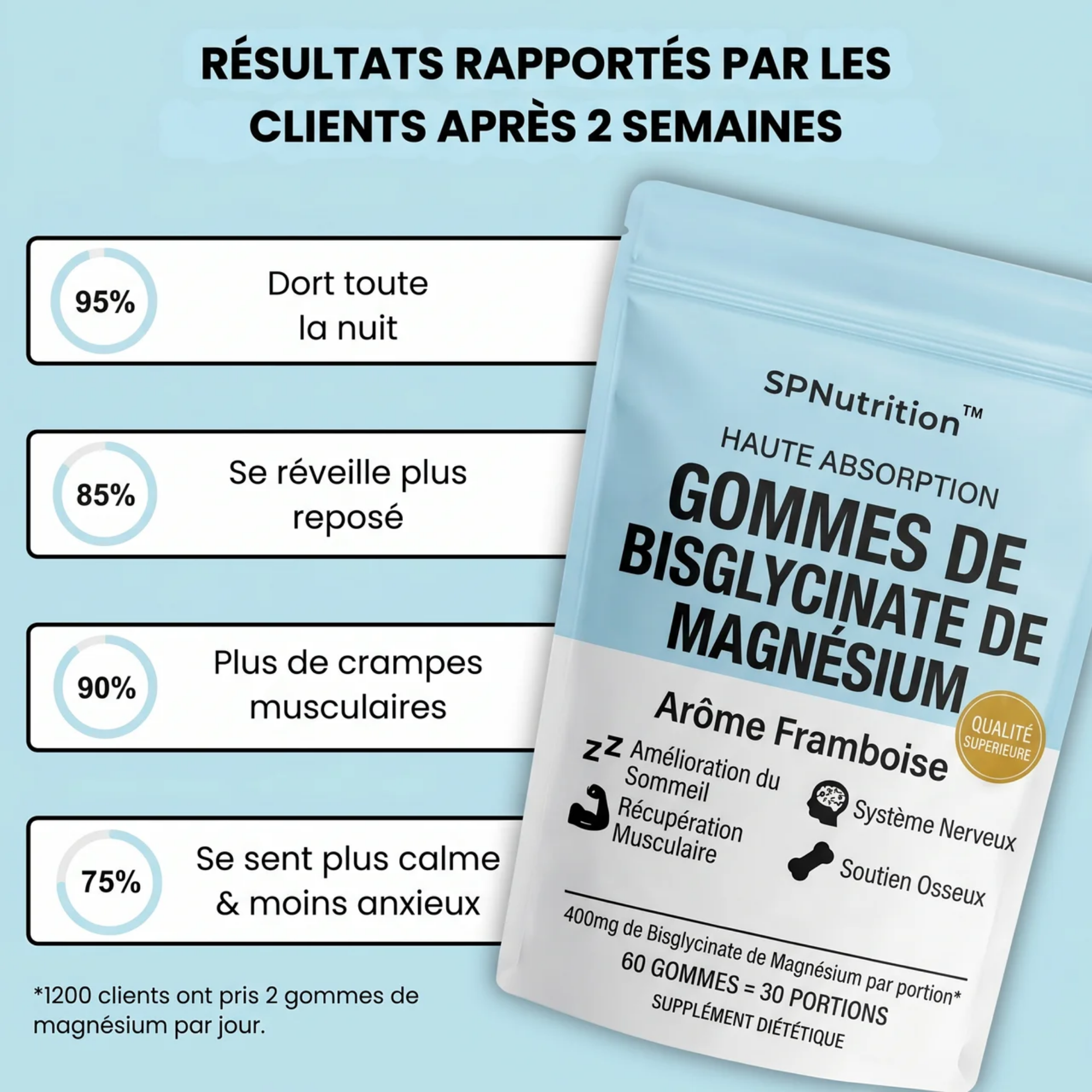 Résultats rapportés