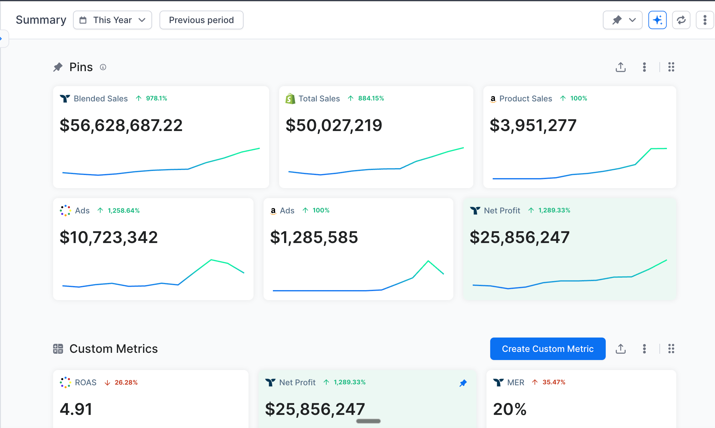 $56M+ Blended Sales Dashboard