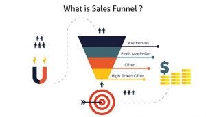Sales Funnels for Beginners: How do they work?